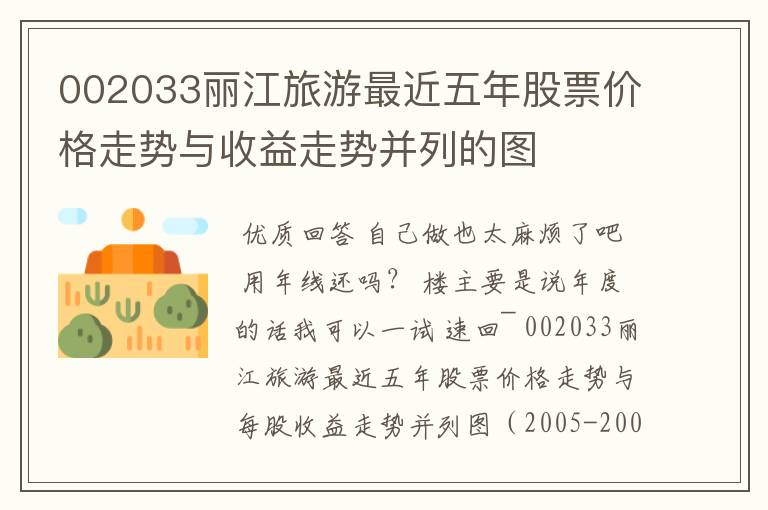 002033丽江旅游最近五年股票价格走势与收益走势并列的图